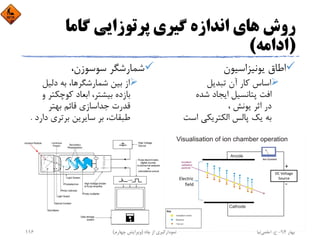 ‫ﮔﺎﻣﺎ‬ ‫ﭘﺮﺗﻮزاﻳﻲ‬ ‫ﮔﻴﺮي‬ ‫اﻧﺪازه‬ ‫ﻫﺎي‬ ‫روش‬
)‫اداﻣﻪ‬(
‫ﻳﻮﻧﻴﺰاﺳﻴﻮن‬ ‫اﻃﺎق‬
‫ﺗﺒﺪﻳﻞ‬ ‫آن‬ ‫ﻛﺎر‬ ‫اﺳﺎس‬
‫ﺷﺪه‬ ‫اﻳﺠﺎد‬ ‫ﭘﺘﺎﻧﺴﻴﻞ‬ ‫اﻓﺖ‬
، ‫ﻳﻮﻧﺶ‬ ‫اﺛﺮ‬ ‫در‬
‫اﺳﺖ‬ ‫اﻟﻜﺘﺮﻳﻜﻲ‬ ‫ﭘﺎﻟﺲ‬ ‫ﻳﻚ‬ ‫ﺑﻪ‬
،‫ﺳﻮﺳﻮزن‬ ‫ﺷﻤﺎرﺷﮕﺮ‬
‫دﻟﻴﻞ‬ ‫ﺑﻪ‬ ،‫ﺷﻤﺎرﺷﮕﺮﻫﺎ‬ ‫ﺑﻴﻦ‬ ‫از‬
‫و‬ ‫ﻛﻮﭼﻜﺘﺮ‬ ‫اﺑﻌﺎد‬ ،‫ﺑﻴﺸﺘﺮ‬ ‫ﺑﺎزده‬
‫ﺑﻬﺘﺮ‬ ‫ﻗﺎﺋﻢ‬ ‫ﺟﺪاﺳﺎزي‬ ‫ﻗﺪرت‬
‫دار‬ ‫ﺑﺮﺗﺮي‬ ‫ﺳﺎﻳﺮﻳﻦ‬ ‫ﺑﺮ‬ ،‫ﻃﺒﻘﺎت‬‫د‬.
‫ﺑﻬﺎر‬94-‫ح‬.‫اﻋﻠﻤﻲ‬‫ﻧﻴﺎ‬‫ﭼﺎه‬ ‫از‬ ‫ﻧﻤﻮدارﮔﻴﺮي‬)‫ﭼﻬﺎرم‬ ‫وﻳﺮاﻳﺶ‬(116
 