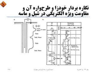 ‫ﺧﻮدزا‬ ‫ﺑﺮدار‬ ‫ﻧﮕﺎره‬‫ﻃﺮح‬ ‫و‬‫آن‬ ‫واره‬‫و‬
‫ﻣﺎﺳﻪ‬ ‫و‬ ‫ﺷﻴﻞ‬ ‫در‬ ‫اﻟﻜﺘﺮﻳﻜﻲ‬ ‫وﻳﮋه‬ ‫ﻣﻘﺎوﻣﺖ‬
‫ﺑﻬﺎر‬94-‫ح‬.‫اﻋﻠﻤﻲ‬‫ﻧﻴﺎ‬‫ﭼﺎه‬ ‫از‬ ‫ﻧﻤﻮدارﮔﻴﺮي‬)‫ﭼﻬﺎرم‬ ‫وﻳﺮاﻳﺶ‬(128
 
