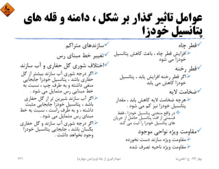 ‫ﻗﻠﻪ‬ ‫و‬ ‫داﻣﻨﻪ‬ ، ‫ﺷﻜﻞ‬ ‫ﺑﺮ‬ ‫ﮔﺬار‬ ‫ﺗﺎﺛﻴﺮ‬ ‫ﻋﻮاﻣﻞ‬‫ﻫﺎي‬
‫ﺧﻮدزا‬ ‫ﭘﺘﺎﻧﺴﻴﻞ‬
‫ﭼﺎه‬ ‫ﻗﻄﺮ‬
‫ﭘﺘﺎﻧﺴﻴ‬ ‫ﻛﺎﻫﺶ‬ ‫ﺑﺎﻋﺚ‬ ، ‫ﭼﺎه‬ ‫ﻗﻄﺮ‬ ‫اﻓﺰاﻳﺶ‬‫ﻞ‬
‫ﺷﻮد‬ ‫ﻣﻲ‬ ‫ﺧﻮدزا‬
‫رﺧﻨﻪ‬ ‫ﻗﻄﺮ‬
‫ﭘﺘﺎﻧﺴﻴﻞ‬ ، ‫ﻳﺎﺑﺪ‬ ‫اﻓﺰاﻳﺶ‬ ‫رﺧﻨﻪ‬ ‫ﻗﻄﺮ‬ ‫اﮔﺮ‬
‫ﺧﻮدزا‬‫ﻳﺎﺑﺪ‬ ‫ﻣﻲ‬ ‫ﻛﺎﻫﺶ‬
‫ﻻﻳﻪ‬ ‫ﺿﺨﺎﻣﺖ‬
‫ﻣﻘﺪار‬ ، ‫ﻳﺎﺑﺪ‬ ‫ﻛﺎﻫﺶ‬ ‫ﻻﻳﻪ‬ ‫ﺿﺨﺎﻣﺖ‬ ‫ﻫﺮﭼﻪ‬
‫ﺷﻮد‬ ‫ﻣﻲ‬ ‫ﻛﻢ‬ ‫ﻧﻴﺰ‬ ‫ﺧﻮدزا‬ ‫ﭘﺘﺎﻧﺴﻴﻞ‬.
‫ﺧﻮدزا‬ ‫ﭘﺘﺎﻧﺴﻴﻞ‬ ‫ﻣﻨﺤﻨﻲ‬ ‫واﻗﻊ‬ ‫در‬ ، ‫ﻓﻘﻂ‬
‫ﺟﺮﻳﺎ‬ ‫از‬ ‫ﺣﺎﺻﻞ‬ ‫ﭘﺘﺎﻧﺴﻴﻞ‬ ‫اﻓﺖ‬ ‫از‬ ‫ﻗﺴﻤﺘﻲ‬‫ن‬
‫ﺧﻮدزا‬ ‫ﭘﺘﺎﻧﺴﻴﻞ‬ ‫ﻫﺎي‬‫ﻛﻨﺪ‬ ‫ﻣﻲ‬ ‫ﺛﺒﺖ‬ ‫را‬
‫ﻣﻮﺟﻮد‬ ‫ﻧﻮاﺣﻲ‬ ‫وﻳﮋه‬ ‫ﻣﻘﺎوﻣﺖ‬
‫ﻧﺨﻮرده‬ ‫دﺳﺖ‬ ‫ﺳﺎزﻧﺪ‬ ‫وﻳﮋه‬ ‫ﻣﻘﺎوﻣﺖ‬
‫ﺷﺪه‬ ‫ﺗﺼﺮف‬ ‫ﻧﺎﺣﻴﻪ‬ ‫وﻳﮋه‬ ‫ﻣﻘﺎوﻣﺖ‬
‫ﻣﺘﺮاﻛﻢ‬ ‫ﺳﺎزﻧﺪﻫﺎي‬
‫رس‬ ‫ﻣﺒﻨﺎي‬ ‫ﺧﻂ‬ ‫ﺗﻐﻴﻴﺮ‬
‫ﺳﺎزﻧﺪ‬ ‫آب‬ ‫و‬ ‫ﺣﻔﺎري‬ ‫ﮔﻞ‬ ‫ﺷﻮري‬ ‫اﺧﺘﻼف‬
‫ﮔﻞ‬ ‫از‬ ‫ﺑﻴﺸﺘﺮ‬ ‫ﺳﺎزﻧﺪ‬ ‫آب‬ ‫ﺷﻮري‬ ‫درﺟﻪ‬ ‫اﮔﺮ‬
‫ﺟﺎﺑﺠﺎﻳﻲ‬ ‫ﺧﻮدزا‬ ‫ﭘﺘﺎﻧﺴﻴﻞ‬ ، ‫ﺑﺎﺷﺪ‬ ‫ﺣﻔﺎري‬
‫ﺑﻪ‬ ‫ﻧﺴﺒﺖ‬ ، ‫ﭼﭗ‬ ‫ﻃﺮف‬ ‫ﺑﻪ‬ ‫و‬ ‫داﺷﺘﻪ‬ ‫ﻣﻨﻔﻲ‬
‫ﺷﻮد‬ ‫ﻣﻲ‬ ‫ﻣﺘﻤﺎﻳﻞ‬ ‫رس‬ ‫ﻣﺒﻨﺎﻳﻲ‬ ‫ﺧﻂ‬.
‫ﺣﻔﺎري‬ ‫ﮔﻞ‬ ‫از‬ ‫ﺗﺮ‬ ‫ﺷﻴﺮﻳﻦ‬ ‫ﺳﺎزﻧﺪ‬ ‫آب‬ ‫اﮔﺮ‬
‫ﻣﺜﺒﺖ‬ ‫ﺟﺎﺑﺠﺎﻳﻲ‬ ‫ﺧﻮدزا‬ ‫ﭘﺘﺎﻧﺴﻴﻞ‬ ، ‫ﺑﺎﺷﺪ‬
‫ﺧﻂ‬ ‫ﺑﻪ‬ ‫ﻧﺴﺒﺖ‬ ، ‫راﺳﺖ‬ ‫ﻃﺮف‬ ‫ﺑﻪ‬ ‫و‬ ، ‫داﺷﺘﻪ‬
‫ﺷﻮد‬ ‫ﻣﻲ‬ ‫ﻣﺘﻤﺎﻳﻞ‬ ‫رس‬ ‫ﻣﺒﻨﺎي‬.
‫ﺣﻔﺎري‬ ‫ﮔﻞ‬ ‫و‬ ‫ﺳﺎزﻧﺪ‬ ‫آب‬ ‫ﺷﻮري‬ ‫درﺟﻪ‬ ‫اﮔﺮ‬
‫ﺧ‬ ‫ﭘﺘﺎﻧﺴﻴﻞ‬ ‫ﺟﺎﺑﺠﺎﻳﻲ‬ ، ‫ﺑﺎﺷﺪ‬ ‫ﻳﻜﺴﺎن‬‫ﻮدزا‬
‫داﺷﺖ‬ ‫ﻧﺨﻮاﻫﺪ‬ ‫وﺟﻮد‬.
‫ﺑﻬﺎر‬94-‫ح‬.‫اﻋﻠﻤﻲ‬‫ﻧﻴﺎ‬‫ﭼﺎه‬ ‫از‬ ‫ﻧﻤﻮدارﮔﻴﺮي‬)‫ﭼﻬﺎرم‬ ‫وﻳﺮاﻳﺶ‬(131
 