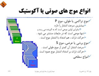 ‫آﻛﻮﺳﺘﻴﻚ‬ ‫ﻳﺎ‬ ‫ﺻﻮﺗﻲ‬ ‫ﻫﺎي‬ ‫ﻣﻮج‬ ‫اﻧﻮاع‬
‫ﻣﻮج‬ ،‫ﻃﻮﻟﻲ‬ ‫ﻳﺎ‬ ‫ﺗﺮاﻛﻤﻲ‬ ‫ﻣﻮج‬P
‫دارد‬ ‫را‬ ‫اﻧﺘﺸﺎر‬ ‫ﺳﺮﻋﺖ‬ ‫ﺑﻴﺸﺘﺮﻳﻦ‬
‫و‬ ‫رﺳﺪ‬ ‫ﻣﻲ‬ ‫ﮔﻴﺮﻧﺪه‬ ‫ﺑﻪ‬ ‫ﻛﻪ‬ ‫اﺳﺖ‬ ‫ﻣﻮﺟﻲ‬ ‫اوﻟﻴﻦ‬ ‫ﺑﻨﺎﺑﺮاﻳﻦ‬
‫ﺷﻮد‬ ‫ﻣﻲ‬ ‫ﻣﻨﺘﺸﺮ‬ ‫ﻣﺎﻳﻌﺎت‬ ‫در‬ ‫ﻛﻪ‬ ‫اﺳﺖ‬ ‫ﻣﻮﺟﻲ‬ ‫ﺗﻨﻬﺎ‬.
‫اﺳﺖ‬ ‫ﻣﻮج‬ ‫اﻧﺘﺸﺎر‬ ‫ﺑﺎ‬ ‫اﻣﺘﺪاد‬ ‫ﻫﻢ‬ ، ‫ذرات‬ ‫ﺣﺮﻛﺖ‬.
‫ﻣﻮج‬ ،‫ﻋﺮﺿﻲ‬ ‫ﻳﺎ‬ ‫ﺑﺮﺷﻲ‬ ‫ﻣﻮج‬S
‫اﺳﺖ‬ ‫ﻃﻮﻟﻲ‬ ‫ﻣﻮج‬ ‫از‬ ‫ﻛﻤﺘﺮ‬ ‫آن‬ ‫اﻧﺘﺸﺎر‬ ‫ﺳﺮﻋﺖ‬.
‫اﺳﺖ‬ ‫ﻋﻤﻮد‬ ‫ﻣﻮج‬ ‫اﻧﺘﺸﺎر‬ ‫اﻣﺘﺪاد‬ ‫ﺑﺮ‬ ‫ذرات‬ ‫ﺣﺮﻛﺖ‬.
‫ﺳﻄﺤﻲ‬ ‫اﻣﻮاج‬
‫ﺑﻬﺎر‬94-‫ح‬.‫اﻋﻠﻤﻲ‬‫ﻧﻴﺎ‬‫ﭼﺎه‬ ‫از‬ ‫ﻧﻤﻮدارﮔﻴﺮي‬)‫ﭼﻬﺎرم‬ ‫وﻳﺮاﻳﺶ‬(142
 