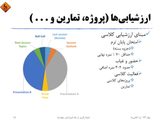 ‫ارزﺷﻴﺎﺑﻲ‬‫ﻫﺎ‬)‫و‬ ‫ﺗﻤﺎرﻳﻦ‬ ،‫ﭘﺮوژه‬( . . .
‫ﻛﻼﺳﻲ‬ ‫ارزﺷﻴﺎﺑﻲ‬ ‫ﻣﺒﻨﺎي‬
‫ﺗﺮم‬ ‫ﭘﺎﻳﺎن‬ ‫اﻣﺘﺤﺎن‬
)‫ﺑﺴﺘﻪ‬ ‫ﺟﺰوه‬(
‫ﺣﺪاﻗﻞ‬70%‫ﻧﻬﺎﻳﻲ‬ ‫ﻧﻤﺮه‬
‫ﻏﻴﺎب‬ ‫و‬ ‫ﺣﻀﻮر‬
‫ﺣﺪود‬2-3‫اﺿﺎﻓﻲ‬ ‫ﻧﻤﺮه‬
‫ﻛﻼﺳﻲ‬ ‫ﻓﻌﺎﻟﻴﺖ‬
‫ﭘﺮوژه‬‫ﻛﻼﺳﻲ‬ ‫ﻫﺎي‬
‫ﺗﻤﺎرﻳﻦ‬
Last session 
(Review)
Session 
Outlook 
Presentation ABreak 
Time
Presentation B
Next Session 
Topics
Roll Call
‫ﺑﻬﺎر‬94-‫ح‬.‫اﻋﻠﻤﻲ‬‫ﻧﻴﺎ‬‫ﭼﺎه‬ ‫از‬ ‫ﻧﻤﻮدارﮔﻴﺮي‬)‫ﭼﻬﺎرم‬ ‫وﻳﺮاﻳﺶ‬(15
 