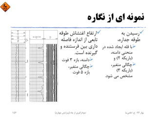 ‫ﻧﮕﺎره‬ ‫از‬ ‫اي‬ ‫ﻧﻤﻮﻧﻪ‬
‫ﺑﻪ‬ ‫رﺳﻴﺪن‬
،‫ﺟﺪاره‬ ‫ﻃﻮﻗﻪ‬
‫د‬ ‫ﺷﺪه‬ ‫اﻳﺠﺎد‬ ‫ﻗﻠﻪ‬ ‫ﺑﺎ‬‫ر‬
،‫داﻣﻨﻪ‬ ‫ﻣﻨﺤﻨﻲ‬
)‫ﺑﺎرﻳﻜﻪ‬2(‫و‬
،‫ﻣﺘﻐﻴﺮ‬ ‫ﭼﮕﺎﻟﻲ‬
)‫ﺑﺎرﻳﻜﻪ‬3(
‫ﺷﻮد‬ ‫ﻣﻲ‬ ‫ﻣﺸﺨﺺ‬.
‫ﻃﻮﻗ‬ ‫اﻏﺘﺸﺎش‬ ‫ارﺗﻔﺎع‬‫ﻪ‬
‫ﻓﺎﺻ‬ ‫اﻧﺪازه‬ ‫از‬ ‫ﺗﺎﺑﻌﻲ‬‫ﻠﻪ‬
‫ﻓﺮﺳﺘﻨﺪ‬ ‫ﺑﻴﻦ‬ ‫داري‬‫و‬ ‫ه‬
‫اﺳﺖ‬ ‫ﮔﻴﺮﻧﺪه‬.
‫ﺑﺎزه‬ ،‫داﻣﻨﻪ‬3‫ﻓﻮت‬
،‫ﻣﺘﻐﻴﺮ‬ ‫ﭼﮕﺎﻟﻲ‬
‫ﺑﺎزه‬5‫ﻓﻮت‬
‫ﺑﻬﺎر‬94-‫ح‬.‫اﻋﻠﻤﻲ‬‫ﻧﻴﺎ‬‫ﭼﺎه‬ ‫از‬ ‫ﻧﻤﻮدارﮔﻴﺮي‬)‫ﭼﻬﺎرم‬ ‫وﻳﺮاﻳﺶ‬(156
 