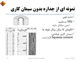 ‫ﻛﺎري‬ ‫ﺳﻴﻤﺎن‬ ‫ﺑﺪون‬ ‫ﺟﺪاره‬ ‫از‬ ‫اي‬ ‫ﻧﻤﻮﻧﻪ‬
‫ﻗﻮي‬ ‫داﻣﻨﻪ‬
VDL،‫ﻣﺴﺘﻘﻴﻢ‬
‫ﺳﺎزﻧﺪ‬ ‫ﺳﻴﮕﻨﺎل‬ ‫ﺑﺪون‬
‫اﻟﮕﻮﻫﺎي‬V‫ﻫ‬ ‫ﻃﻮﻗﻪ‬ ‫ﺑﻴﺎﻧﮕﺮ‬ ‫ﺷﻜﻞ‬‫ﺎ‬
،‫ﭼﭙﺎﻧﺸﻲ‬ ‫ﻛﺎري‬ ‫ﺳﻴﻤﺎن‬
Squeeze cement‫اﺳﺖ‬ ‫ﻻزم‬.
‫ﺑﻬﺎر‬94-‫ح‬.‫اﻋﻠﻤﻲ‬‫ﻧﻴﺎ‬‫ﭼﺎه‬ ‫از‬ ‫ﻧﻤﻮدارﮔﻴﺮي‬)‫ﭼﻬﺎرم‬ ‫وﻳﺮاﻳﺶ‬(160
 
