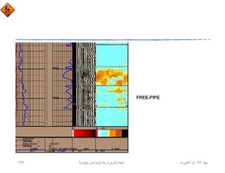‫ﺑﻬﺎر‬94-‫ح‬.‫اﻋﻠﻤﻲ‬‫ﻧﻴﺎ‬‫ﭼﺎه‬ ‫از‬ ‫ﻧﻤﻮدارﮔﻴﺮي‬)‫ﭼﻬﺎرم‬ ‫وﻳﺮاﻳﺶ‬(167
 