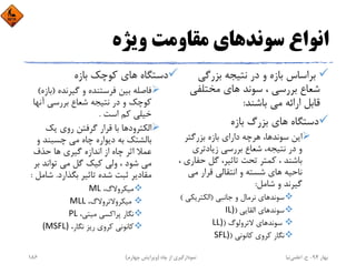 ‫وﻳﮋه‬ ‫ﻣﻘﺎوﻣﺖ‬ ‫ﺳﻮﻧﺪﻫﺎي‬ ‫اﻧﻮاع‬
‫ﺑﺰرﮔﻲ‬ ‫ﻧﺘﻴﺠﻪ‬ ‫در‬ ‫و‬ ‫ﺑﺎزه‬ ‫ﺑﺮاﺳﺎس‬
‫ﻣﺨﺘﻠﻔﻲ‬ ‫ﻫﺎي‬ ‫ﺳﻮﻧﺪ‬ ، ‫ﺑﺮرﺳﻲ‬ ‫ﺷﻌﺎع‬
‫ﺑﺎﺷﻨﺪ‬ ‫ﻣﻲ‬ ‫اراﺋﻪ‬ ‫ﻗﺎﺑﻞ‬:
‫ﺑﺎزه‬ ‫ﺑﺰرگ‬ ‫ﻫﺎي‬ ‫دﺳﺘﮕﺎه‬
‫ﺑﺰرﮔﺘﺮ‬ ‫ﺑﺎزه‬ ‫داراي‬ ‫ﻫﺮﭼﻪ‬ ،‫ﺳﻮﻧﺪﻫﺎ‬ ‫اﻳﻦ‬
‫زﻳﺎدﺗﺮي‬ ‫ﺑﺮرﺳﻲ‬ ‫ﺷﻌﺎع‬ ،‫ﻧﺘﻴﺠﻪ‬ ‫در‬ ‫و‬
‫ﺣﻔ‬ ‫ﮔﻞ‬ ،‫ﺗﺎﺛﻴﺮ‬ ‫ﺗﺤﺖ‬ ‫ﻛﻤﺘﺮ‬ ، ‫ﺑﺎﺷﻨﺪ‬، ‫ﺎري‬
‫ﻣﻲ‬ ‫ﻗﺮار‬ ‫اﻧﺘﻘﺎﻟﻲ‬ ‫و‬ ‫ﺷﺴﺘﻪ‬ ‫ﻫﺎي‬ ‫ﻧﺎﺣﻴﻪ‬
‫ﺷﺎﻣﻞ‬ ‫و‬ ‫ﮔﻴﺮﻧﺪ‬:
‫ﺟﺎﻧﺒﻲ‬ ‫و‬ ‫ﻧﺮﻣﺎل‬ ‫ﺳﻮﻧﺪﻫﺎي‬)‫اﻟﻜﺘﺮﻳﻜﻲ‬(
‫اﻟﻘﺎﻳﻲ‬ ‫ﺳﻮﻧﺪﻫﺎي‬)IL)
‫ﻻﺗﺮوﻟﻮگ‬ ‫ﺳﻮﻧﺪﻫﺎي‬)LL)
‫ﻛﺎﻧﻮﻧﻲ‬ ‫ﻛﺮوي‬ ‫ﻧﮕﺎر‬)SFL)
‫ﺑﺎزه‬ ‫ﻛﻮﭼﻚ‬ ‫ﻫﺎي‬ ‫دﺳﺘﮕﺎه‬
‫ﮔﻴﺮﻧﺪه‬ ‫و‬ ‫ﻓﺮﺳﺘﻨﺪه‬ ‫ﺑﻴﻦ‬ ‫ﻓﺎﺻﻠﻪ‬)‫ﺑ‬‫ﺎزه‬(
‫آﻧ‬ ‫ﺑﺮرﺳﻲ‬ ‫ﺷﻌﺎع‬ ‫ﻧﺘﻴﺠﻪ‬ ‫در‬ ‫و‬ ‫ﻛﻮﭼﻚ‬‫ﻬﺎ‬
‫اﺳﺖ‬ ‫ﻛﻢ‬ ‫ﺧﻴﻠﻲ‬.
‫ﻳﻚ‬ ‫روي‬ ‫ﮔﺮﻓﺘﻦ‬ ‫ﻗﺮار‬ ‫ﺑﺎ‬ ‫اﻟﻜﺘﺮودﻫﺎ‬
‫و‬ ‫ﭼﺴﺒﻨﺪ‬ ‫ﻣﻲ‬ ‫ﭼﺎه‬ ‫دﻳﻮاره‬ ‫ﺑﻪ‬ ‫ﺑﺎﻟﺸﺘﻚ‬
‫ﺣﺬف‬ ‫ﻫﺎ‬ ‫ﮔﻴﺮي‬ ‫اﻧﺪازه‬ ‫از‬ ‫ﭼﺎه‬ ‫اﺛﺮ‬ ‫ﻋﻤﻼ‬
‫ﺑ‬ ‫ﺗﻮاﻧﺪ‬ ‫ﻣﻲ‬ ‫ﮔﻞ‬ ‫ﻛﻴﻚ‬ ‫وﻟﻲ‬ ، ‫ﺷﻮد‬ ‫ﻣﻲ‬‫ﺮ‬
‫ﺑﮕﺬارد‬ ‫ﺗﺎﺛﻴﺮ‬ ‫ﺷﺪه‬ ‫ﺛﺒﺖ‬ ‫ﻣﻘﺎدﻳﺮ‬.‫ﺷ‬‫ﺎﻣﻞ‬:
،‫ﻣﻴﻜﺮوﻻگ‬ML
،‫ﻣﻴﻜﺮوﻻﺗﺮوﻻگ‬MLL
،‫ﻣﻴﺘﻲ‬ ‫ﭘﺮاﻛﺴﻲ‬ ‫ﻧﮕﺎر‬PL
،‫ﻧﮕﺎر‬ ‫رﻳﺰ‬ ‫ﻛﺮوي‬ ‫ﻛﺎﻧﻮﻧﻲ‬(MSFL)
‫ﺑﻬﺎر‬94-‫ح‬.‫اﻋﻠﻤﻲ‬‫ﻧﻴﺎ‬‫ﭼﺎه‬ ‫از‬ ‫ﻧﻤﻮدارﮔﻴﺮي‬)‫ﭼﻬﺎرم‬ ‫وﻳﺮاﻳﺶ‬(186
 