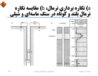 a(،‫ﻧﺮﻣﺎل‬ ‫ﺑﺮداري‬ ‫ﻧﮕﺎره‬b(‫ﻧﮕﺎره‬ ‫ﻣﻘﺎﻳﺴﻪ‬
‫ﻣﺎﺳﻪ‬ ‫ﺳﻨﮓ‬ ‫در‬ ‫ﻛﻮﺗﺎه‬ ‫و‬ ‫ﺑﻠﻨﺪ‬ ‫ﻧﺮﻣﺎل‬‫ﺷ‬ ‫و‬ ‫اي‬‫ﻴﻠﻲ‬
‫ﺑﻬﺎر‬94-‫ح‬.‫اﻋﻠﻤﻲ‬‫ﻧﻴﺎ‬‫ﭼﺎه‬ ‫از‬ ‫ﻧﻤﻮدارﮔﻴﺮي‬)‫ﭼﻬﺎرم‬ ‫وﻳﺮاﻳﺶ‬(194
 