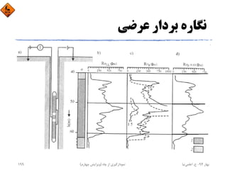 ‫ﻋﺮﺿﻲ‬ ‫ﺑﺮدار‬ ‫ﻧﮕﺎره‬
‫ﺑﻬﺎر‬94-‫ح‬.‫اﻋﻠﻤﻲ‬‫ﻧﻴﺎ‬‫ﭼﺎه‬ ‫از‬ ‫ﻧﻤﻮدارﮔﻴﺮي‬)‫ﭼﻬﺎرم‬ ‫وﻳﺮاﻳﺶ‬(199
 