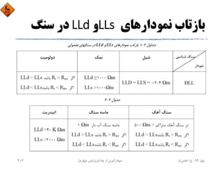 ‫ﻧﻤﻮدارﻫﺎي‬ ‫ﺑﺎزﺗﺎب‬LLs ‫و‬LLd‫ﺳﻨﮓ‬ ‫در‬
‫ﺑﻬﺎر‬94-‫ح‬.‫اﻋﻠﻤﻲ‬‫ﻧﻴﺎ‬‫ﭼﺎه‬ ‫از‬ ‫ﻧﻤﻮدارﮔﻴﺮي‬)‫ﭼﻬﺎرم‬ ‫وﻳﺮاﻳﺶ‬(204
 