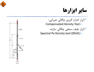 ‫اﺑﺰارﻫﺎ‬ ‫ﺳﺎﻳﺮ‬
،‫ﺟﺒﺮاﻧﻲ‬ ‫ﭼﮕﺎﻟﻲ‬ ‫ﮔﻴﺮي‬ ‫اﻧﺪازه‬ ‫اﺑﺰار‬
Compensated Density Tool
‫ﺳﺎزﻧﺪ‬ ‫ﭼﮕﺎﻟﻲ‬ ‫ﺳﻨﺠﻲ‬ ‫ﻃﻴﻒ‬ ‫اﺑﺰار‬
Spectral Pe Density tool (SPeD)
 