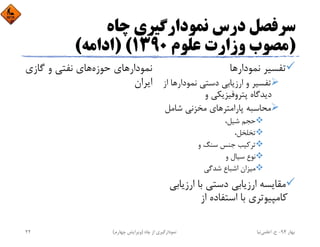 ‫ﭼﺎه‬ ‫ﻧﻤﻮدارﮔﻴﺮي‬ ‫درس‬ ‫ﺳﺮﻓﺼﻞ‬
)‫ﻋﻠﻮم‬ ‫وزارت‬ ‫ﻣﺼﻮب‬1390) (‫اداﻣﻪ‬(
‫ﻧﻤﻮدارﻫﺎ‬ ‫ﺗﻔﺴﻴﺮ‬
‫ﻧﻤﻮدار‬ ‫دﺳﺘﻲ‬ ‫ارزﻳﺎﺑﻲ‬ ‫و‬ ‫ﺗﻔﺴﻴﺮ‬‫از‬ ‫ﻫﺎ‬
‫و‬ ‫ﭘﺘﺮوﻓﻴﺰﻳﻜﻲ‬ ‫دﻳﺪﮔﺎه‬
‫ﭘﺎراﻣﺘﺮ‬ ‫ﻣﺤﺎﺳﺒﻪ‬‫ﺷﺎﻣﻞ‬ ‫ﻣﺨﺰﻧﻲ‬ ‫ﻫﺎي‬
،‫ﺷﻴﻞ‬ ‫ﺣﺠﻢ‬
،‫ﺗﺨﻠﺨﻞ‬
‫و‬ ‫ﺳﻨﮓ‬ ‫ﺟﻨﺲ‬ ‫ﺗﺮﻛﻴﺐ‬
‫و‬ ‫ﺳﻴﺎل‬ ‫ﻧﻮع‬
‫ﺷﺪﮔﻲ‬ ‫اﺷﺒﺎع‬ ‫ﻣﻴﺰان‬
‫ارزﻳ‬ ‫ﺑﺎ‬ ‫دﺳﺘﻲ‬ ‫ارزﻳﺎﺑﻲ‬ ‫ﻣﻘﺎﻳﺴﻪ‬‫ﺎﺑﻲ‬
‫از‬ ‫اﺳﺘﻔﺎده‬ ‫ﺑﺎ‬ ‫ﻛﺎﻣﭙﻴﻮﺗﺮي‬
‫ﻧﻤﻮدار‬‫ﺣﻮزه‬ ‫ﻫﺎي‬‫ﮔﺎزي‬ ‫و‬ ‫ﻧﻔﺘﻲ‬ ‫ﻫﺎي‬
‫اﻳﺮان‬
‫ﺑﻬﺎر‬94-‫ح‬.‫اﻋﻠﻤﻲ‬‫ﻧﻴﺎ‬‫ﭼﺎه‬ ‫از‬ ‫ﻧﻤﻮدارﮔﻴﺮي‬)‫ﭼﻬﺎرم‬ ‫وﻳﺮاﻳﺶ‬(22
 