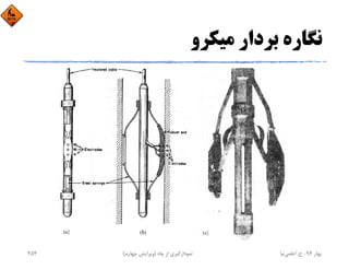 ‫ﻣﻴﻜﺮو‬ ‫ﺑﺮدار‬ ‫ﻧﮕﺎره‬
‫ﺑﻬﺎر‬94-‫ح‬.‫اﻋﻠﻤﻲ‬‫ﻧﻴﺎ‬‫ﭼﺎه‬ ‫از‬ ‫ﻧﻤﻮدارﮔﻴﺮي‬)‫ﭼﻬﺎرم‬ ‫وﻳﺮاﻳﺶ‬(254
 