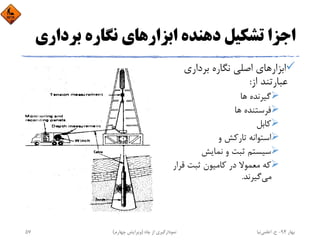 ‫ﺑﺮدار‬ ‫ﻧﮕﺎره‬ ‫اﺑﺰارﻫﺎي‬ ‫دﻫﻨﺪه‬ ‫ﺗﺸﻜﻴﻞ‬ ‫اﺟﺰا‬‫ي‬
‫ﺑﺮداري‬ ‫ﻧﮕﺎره‬ ‫اﺻﻠﻲ‬ ‫اﺑﺰارﻫﺎي‬
‫از‬ ‫ﻋﺒﺎرﺗﻨﺪ‬:
‫ﻫﺎ‬ ‫ﮔﻴﺮﻧﺪه‬
‫ﻫﺎ‬ ‫ﻓﺮﺳﺘﻨﺪه‬
‫ﻛﺎﺑﻞ‬
‫و‬ ‫ﺗﺎرﻛﺶ‬ ‫اﺳﺘﻮاﻧﻪ‬
‫ﻧﻤﺎﻳﺶ‬ ‫و‬ ‫ﺛﺒﺖ‬ ‫ﺳﻴﺴﺘﻢ‬
‫ﻗﺮار‬ ‫ﺛﺒﺖ‬ ‫ﻛﺎﻣﻴﻮن‬ ‫در‬ ‫ﻣﻌﻤﻮﻻ‬ ‫ﻛﻪ‬
‫ﻣﻲ‬‫ﮔﻴﺮﻧﺪ‬.
‫ﺑﻬﺎر‬94-‫ح‬.‫اﻋﻠﻤﻲ‬‫ﻧﻴﺎ‬‫ﭼﺎه‬ ‫از‬ ‫ﻧﻤﻮدارﮔﻴﺮي‬)‫ﭼﻬﺎرم‬ ‫وﻳﺮاﻳﺶ‬(57
 