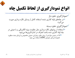 ‫ﭼ‬ ‫ﺗﻜﻤﻴﻞ‬ ‫ﻟﺤﺎظ‬ ‫از‬ ‫ﻧﻤﻮدارﮔﻴﺮي‬ ‫اﻧﻮاع‬‫ﺎه‬
‫ﺑﺎز‬ ‫ﺣﻔﺮه‬ ‫ﻧﻤﻮدارﮔﻴﺮي‬
‫ﭼﺎه‬ ‫در‬‫ﺻﻮرت‬ ‫ﺑﺮداري‬ ‫ﻧﮕﺎره‬ ‫وﺳﺎﻳﻞ‬ ‫از‬ ‫ﻛﺎﻣﻞ‬ ‫اﺳﺘﻔﺎده‬ ‫ﻧﺸﺪه‬ ‫ﮔﺬاري‬ ‫ﻟﻮﻟﻪ‬ ‫ﻫﺎي‬
‫ﻣﻲ‬‫ﮔﻴﺮد‬.
‫ﺑﺴﺘﻪ‬ ‫ﺣﻔﺮه‬ ‫ﻧﻤﻮدارﮔﻴﺮي‬
‫ﺻﻮﺗ‬ ‫ﻳﺎ‬ ‫و‬ ‫اﻟﻜﺘﺮﻳﻜﻲ‬ ‫وﻳﮋه‬ ‫ﻣﻘﺎوﻣﺖ‬ ‫ﻣﺜﻞ‬ ‫ﺑﺮداري‬ ‫ﻧﮕﺎره‬ ‫روﺷﻬﺎي‬ ‫از‬ ‫اﺳﺘﻔﺎده‬‫در‬ ‫ﻲ‬
‫اﻧﺪازه‬ ‫در‬ ‫اﻧﺤﺮاف‬ ‫ﺑﺎﻋﺚ‬ ‫ﺷﺪه‬ ‫ﮔﺬاري‬ ‫ﻟﻮﻟﻪ‬ ‫ﭼﺎه‬‫ﮔﻴﺮي‬‫ﻣﻲ‬ ‫ﻫﺎ‬‫ﺷﻮد‬.
‫ﻟﺮزه‬ ‫و‬ ‫ﻣﺨﺼﻮص‬ ‫ﺻﻮﺗﻲ‬ ،‫ﭘﺮﺗﻮزاﻳﻲ‬ ‫ﻫﺎي‬ ‫روش‬ ‫از‬ ‫ﻣﻮاردي‬ ‫ﭼﻨﻴﻦ‬ ‫در‬ ‫ﻟﺬا‬‫ﻣﻨﻈﻮره‬ ‫ﭼﻨﺪ‬ ‫اي‬
‫ﻟﺮزه‬ ‫ﺧﺼﻮﺻﺎ‬‫ﻋﻤﻮدي‬ ‫اي‬(VSP)‫ﺷﻮد‬ ‫ﻣﻲ‬ ‫اﺳﺘﻔﺎده‬.
‫ﺑﻬﺎر‬94-‫ح‬.‫اﻋﻠﻤﻲ‬‫ﻧﻴﺎ‬‫ﭼﺎه‬ ‫از‬ ‫ﻧﻤﻮدارﮔﻴﺮي‬)‫ﭼﻬﺎرم‬ ‫وﻳﺮاﻳﺶ‬(59
 