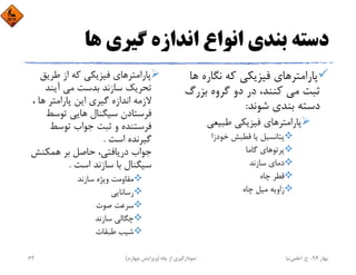 ‫ﻫﺎ‬ ‫ﮔﻴﺮي‬ ‫اﻧﺪازه‬ ‫اﻧﻮاع‬ ‫ﺑﻨﺪي‬ ‫دﺳﺘﻪ‬
‫ﻧﮕﺎره‬ ‫ﻛﻪ‬ ‫ﻓﻴﺰﻳﻜﻲ‬ ‫ﭘﺎراﻣﺘﺮﻫﺎي‬‫ﻫﺎ‬
‫ﺑﺰرگ‬ ‫ﮔﺮوه‬ ‫دو‬ ‫در‬ ،‫ﻛﻨﻨﺪ‬ ‫ﻣﻲ‬ ‫ﺛﺒﺖ‬
‫ﺷﻮﻧﺪ‬ ‫ﺑﻨﺪي‬ ‫دﺳﺘﻪ‬:
‫ﻃﺒﻴﻌﻲ‬ ‫ﻓﻴﺰﻳﻜﻲ‬ ‫ﭘﺎراﻣﺘﺮﻫﺎي‬
‫ﺧﻮدزا‬ ‫ﻗﻄﺒﺶ‬ ‫ﻳﺎ‬ ‫ﭘﺘﺎﻧﺴﻴﻞ‬
‫ﮔﺎﻣﺎ‬ ‫ﭘﺮﺗﻮﻫﺎي‬
‫ﺳﺎزﻧﺪ‬ ‫دﻣﺎي‬
‫ﭼﺎه‬ ‫ﻗﻄﺮ‬
‫ﭼﺎه‬ ‫ﻣﻴﻞ‬ ‫زاوﻳﻪ‬
‫ﻃﺮﻳﻖ‬ ‫از‬ ‫ﻛﻪ‬ ‫ﻓﻴﺰﻳﻜﻲ‬ ‫ﭘﺎراﻣﺘﺮﻫﺎي‬
‫آﻳﻨﺪ‬ ‫ﻣﻲ‬ ‫ﺑﺪﺳﺖ‬ ‫ﺳﺎزﻧﺪ‬ ‫ﺗﺤﺮﻳﻚ‬
، ‫ﻫﺎ‬ ‫ﭘﺎراﻣﺘﺮ‬ ‫اﻳﻦ‬ ‫ﮔﻴﺮي‬ ‫اﻧﺪازه‬ ‫ﻻزﻣﻪ‬
‫ﺗﻮﺳﻂ‬ ‫ﻫﺎﻳﻲ‬ ‫ﺳﻴﮕﻨﺎل‬ ‫ﻓﺮﺳﺘﺎدن‬
‫ﺗﻮﺳﻂ‬ ‫ﺟﻮاب‬ ‫ﺛﺒﺖ‬ ‫و‬ ‫ﻓﺮﺳﺘﻨﺪه‬
‫اﺳﺖ‬ ‫ﮔﻴﺮﻧﺪه‬.
‫ﻫﻤﻜﻨﺶ‬ ‫ﺑﺮ‬ ‫ﺣﺎﺻﻞ‬ ،‫درﻳﺎﻓﺘﻲ‬ ‫ﺟﻮاب‬
‫اﺳﺖ‬ ‫ﺳﺎزﻧﺪ‬ ‫ﺑﺎ‬ ‫ﺳﻴﮕﻨﺎل‬.
‫ﺳﺎزﻧﺪ‬ ‫وﻳﮋه‬ ‫ﻣﻘﺎوﻣﺖ‬
‫رﺳﺎﻧﺎﻳﻲ‬
‫ﺻﻮت‬ ‫ﺳﺮﻋﺖ‬
‫ﺳﺎزﻧﺪ‬ ‫ﭼﮕﺎﻟﻲ‬
‫ﻃﺒﻘﺎت‬ ‫ﺷﻴﺐ‬
‫ﺑﻬﺎر‬94-‫ح‬.‫اﻋﻠﻤﻲ‬‫ﻧﻴﺎ‬‫ﭼﺎه‬ ‫از‬ ‫ﻧﻤﻮدارﮔﻴﺮي‬)‫ﭼﻬﺎرم‬ ‫وﻳﺮاﻳﺶ‬(62
 