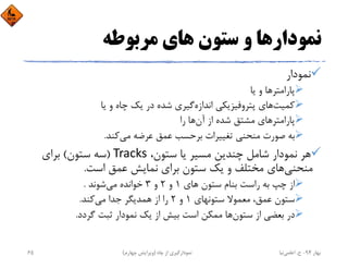 ‫ﻣﺮﺑﻮﻃﻪ‬ ‫ﻫﺎي‬ ‫ﺳﺘﻮن‬ ‫و‬ ‫ﻧﻤﻮدارﻫﺎ‬
‫ﻧﻤﻮدار‬
‫ﭘﺎراﻣﺘﺮ‬‫ﻳﺎ‬ ‫و‬ ‫ﻫﺎ‬
‫ﻛﻤﻴﺖ‬‫اﻧﺪازه‬ ‫ﭘﺘﺮوﻓﻴﺰﻳﻜﻲ‬ ‫ﻫﺎي‬‫ﻳﺎ‬ ‫و‬ ‫ﭼﺎه‬ ‫ﻳﻚ‬ ‫در‬ ‫ﺷﺪه‬ ‫ﮔﻴﺮي‬
‫آن‬ ‫از‬ ‫ﺷﺪه‬ ‫ﻣﺸﺘﻖ‬ ‫ﭘﺎراﻣﺘﺮﻫﺎي‬‫را‬ ‫ﻫﺎ‬
‫ﻣﻲ‬ ‫ﻋﺮﺿﻪ‬ ‫ﻋﻤﻖ‬ ‫ﺑﺮﺣﺴﺐ‬ ‫ﺗﻐﻴﻴﺮات‬ ‫ﻣﻨﺤﻨﻲ‬ ‫ﺻﻮرت‬ ‫ﺑﻪ‬‫ﻛﻨﺪ‬.
،‫ﺳﺘﻮن‬ ‫ﻳﺎ‬ ‫ﻣﺴﻴﺮ‬ ‫ﭼﻨﺪﻳﻦ‬ ‫ﺷﺎﻣﻞ‬ ‫ﻧﻤﻮدار‬ ‫ﻫﺮ‬Tracks)‫ﺳﺘﻮن‬ ‫ﺳﻪ‬(‫ﺑﺮاي‬
‫ﻣﻨﺤﻨﻲ‬‫اﺳﺖ‬ ‫ﻋﻤﻖ‬ ‫ﻧﻤﺎﻳﺶ‬ ‫ﺑﺮاي‬ ‫ﺳﺘﻮن‬ ‫ﻳﻚ‬ ‫و‬ ‫ﻣﺨﺘﻠﻒ‬ ‫ﻫﺎي‬.
‫ﻫﺎي‬ ‫ﺳﺘﻮن‬ ‫ﺑﻨﺎم‬ ‫راﺳﺖ‬ ‫ﺑﻪ‬ ‫ﭼﭗ‬ ‫از‬1‫و‬2‫و‬3‫ﻣﻲ‬ ‫ﺧﻮاﻧﺪه‬‫ﺷﻮﻧﺪ‬.
‫ﺳﺘﻮﻧﻬﺎي‬ ‫ﻣﻌﻤﻮﻻ‬ ،‫ﻋﻤﻖ‬ ‫ﺳﺘﻮن‬1‫و‬2‫ﻣﻲ‬ ‫ﺟﺪا‬ ‫ﻫﻤﺪﻳﮕﺮ‬ ‫از‬ ‫را‬‫ﻛﻨﺪ‬.
‫ﺳﺘﻮن‬ ‫از‬ ‫ﺑﻌﻀﻲ‬ ‫در‬‫ﮔﺮدد‬ ‫ﺛﺒﺖ‬ ‫ﻧﻤﻮدار‬ ‫ﻳﻚ‬ ‫از‬ ‫ﺑﻴﺶ‬ ‫اﺳﺖ‬ ‫ﻣﻤﻜﻦ‬ ‫ﻫﺎ‬.
‫ﺑﻬﺎر‬94-‫ح‬.‫اﻋﻠﻤﻲ‬‫ﻧﻴﺎ‬‫ﭼﺎه‬ ‫از‬ ‫ﻧﻤﻮدارﮔﻴﺮي‬)‫ﭼﻬﺎرم‬ ‫وﻳﺮاﻳﺶ‬(65
 