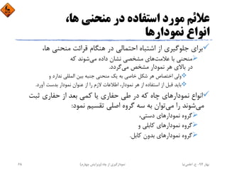 ،‫ﻫﺎ‬ ‫ﻣﻨﺤﻨﻲ‬ ‫در‬ ‫اﺳﺘﻔﺎده‬ ‫ﻣﻮرد‬ ‫ﻋﻼﺋﻢ‬
‫ﻧﻤﻮدارﻫﺎ‬ ‫اﻧﻮاع‬
،‫ﻫﺎ‬ ‫ﻣﻨﺤﻨﻲ‬ ‫ﻗﺮاﺋﺖ‬ ‫ﻫﻨﮕﺎم‬ ‫در‬ ‫اﺣﺘﻤﺎﻟﻲ‬ ‫اﺷﺘﺒﺎه‬ ‫از‬ ‫ﺟﻠﻮﮔﻴﺮي‬ ‫ﺑﺮاي‬
‫ﻋﻼﻣﺖ‬ ‫ﺑﺎ‬ ‫ﻣﻨﺤﻨﻲ‬‫ﻣﻲ‬ ‫داده‬ ‫ﻧﺸﺎن‬ ‫ﻣﺸﺨﺼﻲ‬ ‫ﻫﺎي‬‫ﻛﻪ‬ ‫ﺷﻮﻧﺪ‬
‫ﻣﻲ‬ ‫ﻣﺸﺨﺺ‬ ‫ﻧﻤﻮدار‬ ‫ﻫﺮ‬ ‫ﺑﺎﻻي‬ ‫در‬‫ﮔﺮدد‬.
‫و‬ ‫ﻧﺪارد‬ ‫اﻟﻤﻠﻠﻲ‬ ‫ﺑﻴﻦ‬ ‫ﺟﻨﺒﻪ‬ ‫ﻣﻨﺤﻨﻲ‬ ‫ﻳﻚ‬ ‫ﺑﻪ‬ ‫ﺧﺎﺻﻲ‬ ‫ﺷﻜﻞ‬ ‫ﻫﺮ‬ ‫اﺧﺘﺼﺎص‬ ‫وﻟﻲ‬
‫آورد‬ ‫ﺑﺪﺳﺖ‬ ‫ﻧﻤﻮدار‬ ‫ﻋﻨﻮان‬ ‫از‬ ‫را‬ ‫ﻻزم‬ ‫اﻃﻼﻋﺎت‬ ،‫ﻧﻤﻮدار‬ ‫ﻫﺮ‬ ‫از‬ ‫اﺳﺘﻔﺎده‬ ‫از‬ ‫ﻗﺒﻞ‬ ‫ﺑﺎﻳﺪ‬.
‫ﺛﺒﺖ‬ ‫ﺣﻔﺎري‬ ‫از‬ ‫ﺑﻌﺪ‬ ‫ﻛﻤﻲ‬ ‫ﻳﺎ‬ ‫ﺣﻔﺎري‬ ‫ﻃﻲ‬ ‫در‬ ‫ﻛﻪ‬ ‫ﭼﺎه‬ ‫ﻧﻤﻮدارﻫﺎي‬ ‫اﻧﻮاع‬
‫ﻣﻲ‬‫ﻣﻲ‬ ‫را‬ ‫ﺷﻮﻧﺪ‬‫ﻧﻤﻮد‬ ‫ﺗﻘﺴﻴﻢ‬ ‫اﺻﻠﻲ‬ ‫ﮔﺮوه‬ ‫ﺳﻪ‬ ‫ﺑﻪ‬ ‫ﺗﻮان‬:
،‫دﺳﺘﻲ‬ ‫ﻧﻤﻮدارﻫﺎي‬ ‫ﮔﺮوه‬
‫و‬ ‫ﻛﺎﺑﻠﻲ‬ ‫ﻧﻤﻮدارﻫﺎي‬ ‫ﮔﺮوه‬
‫ﻛﺎﺑﻞ‬ ‫ﺑﺪون‬ ‫ﻧﻤﻮدارﻫﺎي‬ ‫ﮔﺮوه‬.
‫ﺑﻬﺎر‬94-‫ح‬.‫اﻋﻠﻤﻲ‬‫ﻧﻴﺎ‬‫ﭼﺎه‬ ‫از‬ ‫ﻧﻤﻮدارﮔﻴﺮي‬)‫ﭼﻬﺎرم‬ ‫وﻳﺮاﻳﺶ‬(68
 