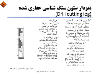 ‫ﺷﺪه‬ ‫ﺣﻔﺎري‬ ‫ﺷﻨﺎﺳﻲ‬ ‫ﺳﻨﮓ‬ ‫ﺳﺘﻮن‬ ‫ﻧﻤﻮدار‬
(Drill cutting log)
‫ﺳﻨﮓ‬ ‫ﺧﺮده‬ ‫ﺑﻴﻦ‬ ‫از‬‫ﻫﺎي‬
‫ﻧﻤﻮﻧﻪ‬ ،‫ﺣﻔﺎري‬‫ﻃﻮر‬ ‫ﺑﻪ‬ ‫ﻫﺎ‬
‫ﺑﺴﺘﻪ‬ ‫و‬ ‫آوري‬ ‫ﺟﻤﻊ‬ ‫ﻣﻨﻈﻢ‬
‫ﺑﺮﭼﺴﺐ‬ ‫و‬ ‫ﺷﺪه‬ ‫ﺑﻨﺪي‬
‫ﻣﻲ‬ ‫زده‬‫ﺑ‬ ‫ﺳﭙﺲ‬ ‫و‬ ‫ﺷﻮﻧﺪ‬‫ﺎ‬
‫ﻣﻴﻜﺮوﺳﻜﻮ‬ ‫از‬ ‫اﺳﺘﻔﺎده‬‫پ‬
‫ﻣﻲ‬ ‫ﺑﺮرﺳﻲ‬‫ﺷﻮﻧﺪ‬.
‫ﻣﺨﺘﻠﻒ‬ ‫اﻧﻮاع‬ ‫درﺻﺪ‬
‫ﺳﻨﮓ‬‫ﺻﻮرت‬ ‫ﺑﻪ‬ ‫ﻫﺎ‬
‫ﻫﺮ‬ ‫ﺑﺮاي‬ ‫ﺳﻴﺴﺘﻤﺎﺗﻴﻚ‬
‫و‬ ‫ﺷﺪه‬ ‫ﺛﺒﺖ‬ ‫ﻋﻤﻖ‬
‫ﻳﻚ‬ ‫روي‬ ‫ﻧﺘﺎﻳﺞ‬ ‫ﺳﭙﺲ‬
‫ﻧﻤﻮدار‬ ‫ﻧﺎم‬ ‫ﺑﻪ‬ ‫ﻧﻤﻮدار‬
‫ﻧﻤﻮﻧﻪ‬(Sample log)،
‫اﺳﺘﺮاﺗﻴﮕﺮاﻓﻲ‬ ‫ﻧﻤﻮدار‬‫و‬
‫رﺳﻢ‬ ‫ﻧﻮاري‬ ‫ﻧﻤﻮدار‬ ‫ﻳﺎ‬
‫ﻣﻲ‬‫ﮔﺮدﻧﺪ‬.
‫ﻧﻤﻮدار‬ ‫ﮔﻮﻧﻪ‬ ‫اﻳﻦ‬‫ﻫﺎ‬
‫ﻣﻲ‬‫ﺗﻌﻴﻴﻦ‬ ‫در‬ ‫ﺗﻮاﻧﻨﺪ‬
‫ﺷﻨﺎﺳﻲ‬ ‫ﭼﻴﻨﻪ‬ ‫واﺣﺪﻫﺎي‬
‫ﻣﺎ‬ ‫ﺑﻪ‬ ‫ﺷﻨﺎﺳﻲ‬ ‫ﺳﻨﮓ‬ ‫و‬
،‫ﻛﻨﻨﺪ‬ ‫ﻛﻤﻚ‬
‫آن‬ ‫وﻟﻲ‬‫ﺑﺎ‬ ‫ﺑﺎﻳﺪ‬ ‫ﻫﺎ‬
‫ژﺋﻮﻓﻴﺰﻳﻜﻲ‬ ‫ﻧﻤﻮدارﻫﺎي‬
‫ﺑﺮرﺳﻲ‬ ‫ﻣﻨﻈﻮر‬ ‫ﺑﻪ‬
‫دﻗﻴﻖ‬ ‫ﺟﺰﻳﻴﺎت‬‫ﺗﺮ‬
‫رﺧﺴﺎره‬‫ﺿﺨﺎﻣﺖ‬ ،‫ﻫﺎ‬‫و‬ ‫ﻫﺎ‬
‫ﺑﻴﻦ‬ ‫اﻧﮕﺸﺘﻲ‬ ‫ارﺗﺒﺎط‬‫دو‬
‫ﺳﻨﮓ‬ ‫ﻧﻮع‬ ‫ﭼﻨﺪ‬ ‫ﻳﺎ‬
(inter – fingering)
‫ﺷﻮﻧﺪ‬ ‫ﻫﻤﺎﻫﻨﮓ‬ ‫ﻣﺨﺘﻠﻒ‬.
‫ﺣﻔﺎري‬ ‫ﺣﻴﻦ‬ ‫در‬ ‫ﺷﻨﺎﺳﻲ‬ ‫ﺳﻨﮓ‬ ‫ﺳﺘﻮن‬ ‫ﻧﻤﻮدار‬
‫ﺑﻬﺎر‬94-‫ح‬.‫اﻋﻠﻤﻲ‬‫ﻧﻴﺎ‬‫ﭼﺎه‬ ‫از‬ ‫ﻧﻤﻮدارﮔﻴﺮي‬)‫ﭼﻬﺎرم‬ ‫وﻳﺮاﻳﺶ‬(74
 