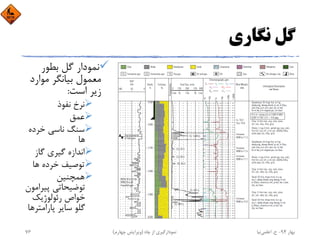 ‫ﻧﮕﺎري‬ ‫ﮔﻞ‬
‫ﺑﻄﻮر‬ ‫ﮔﻞ‬ ‫ﻧﻤﻮدار‬
‫ﻣﻮارد‬ ‫ﺑﻴﺎﻧﮕﺮ‬ ‫ﻣﻌﻤﻮل‬
‫اﺳﺖ‬ ‫زﻳﺮ‬:
‫ﻧﻔﻮذ‬ ‫ﻧﺮخ‬
‫ﻋﻤﻖ‬
‫ﺧﺮده‬ ‫ﻧﺎﺳﻲ‬ ‫ﺳﻨﮓ‬
‫ﻫﺎ‬
‫ﮔﺎز‬ ‫ﮔﻴﺮي‬ ‫اﻧﺪازه‬
‫ﻫﺎ‬ ‫ﺧﺮده‬ ‫ﺗﻮﺻﻴﻒ‬
‫ﻫﻤﭽﻨﻴﻦ‬
‫ﭘﻴﺮاﻣ‬ ‫ﺗﻮﺿﻴﺤﺎﺗﻲ‬‫ﻮن‬
‫رﺋﻮﻟﻮژﻳﻚ‬ ‫ﺧﻮاص‬
‫ﭘﺎراﻣﺘﺮ‬ ‫ﺳﺎﻳﺮ‬ ‫ﮔﻠﻮ‬‫ﻫﺎ‬
‫ﺑﻬﺎر‬94-‫ح‬.‫اﻋﻠﻤﻲ‬‫ﻧﻴﺎ‬‫ﭼﺎه‬ ‫از‬ ‫ﻧﻤﻮدارﮔﻴﺮي‬)‫ﭼﻬﺎرم‬ ‫وﻳﺮاﻳﺶ‬(76
 