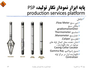 ،‫ﺗﻮﻟﻴﺪ‬ ‫ﻧﮕﺎر‬ ‫ﻧﻤﻮدار‬ ‫اﺑﺰار‬ ‫ﭘﺎﻳﻪ‬PSP
production services platform
‫ﺷﺎﻣﻞ‬
‫ﺳﻨﺞ‬ ‫دﺑﻲ‬Flow Meter،  
‫ﺳﻨﺞ‬ ‫ﭼﮕﺎﻟﻲ‬
gradiomanometer، 
‫دﻣﺎﺳﻨﺞ‬Thermometer
‫ﻓﺸﺎرﺳﻨﺞ‬Manometer، 
‫ﻗﻄﺮﺳﻨﺞ‬Caliper،  
‫ﻫﺎي‬ ‫ﻟﻮﻟﻪ‬ ‫اﺗﺼﺎل‬ ‫ﻣﺤﻞ‬ ‫دﻫﻨﺪه‬ ‫ﻧﺸﺎن‬
، ‫ﻧﮕﻬﺪارﻧﺪه‬ ‫ﭼﺎه‬ ‫در‬ ‫ﻣﻮﺟﻮد‬
Casing Collar Locator
‫ﻣﻨﺒﻊ‬،‫رادﻳﻮاﻛﺘﻴﻮ‬Gamma Ray
‫ﻧﮕﻬﺪارﻧﺪه‬‫ﻟﻮﻟﻪ‬ ‫ﻣﺮﻛﺰ‬ ‫در‬ ‫اﺑﺰار‬
Centralizer
‫ﺑﻬﺎر‬94-‫ح‬.‫اﻋﻠﻤﻲ‬‫ﻧﻴﺎ‬‫ﭼﺎه‬ ‫از‬ ‫ﻧﻤﻮدارﮔﻴﺮي‬)‫ﭼﻬﺎرم‬ ‫وﻳﺮاﻳﺶ‬(84
 
