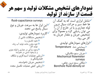 ‫ﺳ‬ ‫و‬ ‫ﺗﻮﻟﻴﺪ‬ ‫ﻣﺸﻜﻼت‬ ‫ﺗﺸﺨﻴﺺ‬ ‫ﻧﻤﻮدارﻫﺎي‬‫ﻫﺮ‬ ‫ﻬﻢ‬
‫ﺗﻮﻟﻴﺪ‬ ‫از‬ ‫ﺳﺎزﻧﺪ‬ ‫از‬ ‫ﻗﺴﻤﺖ‬
‫آن‬ ‫ﻛﻤﻚ‬ ‫ﺑﻪ‬ ‫ﻛﻪ‬ ‫اﺳﺖ‬ ‫اﺑﺰاري‬ ‫ﺷﺎﻣﻞ‬
‫درون‬ ‫ﺳﻴﺎل‬ ‫ﺣﺮﻛﺖ‬ ‫و‬ ‫ﺳﻴﺮ‬ ‫ﺧﻂ‬ ‫ﻫﺎ‬
‫را‬ ‫آن‬ ‫از‬ ‫ﺧﺎرج‬ ‫در‬ ‫ﻳﺎ‬ ‫و‬ ‫ﺟﺪاري‬ ‫ﻟﻮﻟﻪ‬
‫ﺑﺮاي‬ ‫ﻣﻌﻤﻮﻻ‬ ‫و‬ ‫ﻛﺮد‬ ‫ردﻳﺎﺑﻲ‬ ‫ﺗﻮان‬ ‫ﻣﻲ‬
‫ﺑﻪ‬ ‫ﺟﺮﻳﺎن‬ ‫ﻣﻘﺪار‬ ‫و‬ ‫ﺟﺮﻳﺎن‬ ‫ﺗﺸﺨﻴﺺ‬
‫رود‬ ‫ﻣﻲ‬ ‫ﻛﺎر‬.
‫ﺗﻮﻟﻴﺪي‬ ‫ﻧﻤﻮدارﻫﺎي‬ ‫اﺑﺰارﻫﺎي‬
،‫دﻣﺎ‬ ‫ﭘﻴﻤﺎﻳﺸﻲ‬Temperature 
surveys
،‫ﻣﻜﺎﻧﻴﻜﻲ‬ ‫ﺳﻨﺞ‬ ‫ﺟﺮﻳﺎن‬
Mechanical flowmeter 
surveys
،‫ﭼﺎﻫﻲ‬ ‫درون‬ ‫ﺳﻨﺞ‬ ‫ﭼﮕﺎﻟﻲ‬
Borehole fluid‐density or 
fluid‐capacitance surveys
‫ﻧﻮع‬ ‫و‬ ‫ﺟﺮﻳﺎن‬ ‫ﺳﺮﻋﺖ‬ ‫ﺑﻪ‬ ‫ﻫﺎ‬ ‫اﺑﺰار‬ ‫اﻳﻦ‬
‫دﻫﻨﺪ‬ ‫ﻣﻲ‬ ‫ﭘﺎﺳﺦ‬ ‫ﺳﻴﺎل‬
‫ﺗﻮﻟﻴﺪي‬ ‫ﻧﻤﻮدارﻫﺎي‬ ‫ﻛﺎرﺑﺮد‬:
‫از‬ ‫ﻧﺎﺷﻲ‬ ‫ﻣﺸﻜﻼت‬ ‫ﺗﺸﺨﻴﺺ‬
‫ﻳﺎ‬ ‫و‬ ‫ﺗﻜﻤﻴﻞ‬ ‫ﻧﺤﻮه‬
،‫زﻳﺎد‬ ‫آب‬ ‫ﺗﻮﻟﻴﺪ‬ ‫ﻣﺎﻧﻨﺪ‬ ‫ﻣﺨﺰن‬ ‫ﺧﻮد‬
،‫ﮔﺎز‬ ‫ﺗﻮﻟﻴﺪ‬
‫ﻣﻐﺰي‬ ‫ﻟﻮﻟﻪ‬ ‫ﻳﺎ‬ ‫ﺟﺪاري‬ ‫در‬ ‫ﭘﺎرﮔﻲ‬ ‫وﺟﻮد‬
‫ﻣﺠﺮاﺑﻨﺪ‬ ‫در‬ ‫ﻧﺸﺘﻲ‬ ‫وﺟﻮد‬ ‫ﻳﺎ‬ ‫و‬
‫ﺷﻜﺎف‬ ‫و‬ ‫اﺳﻴﺪﻛﺎري‬ ‫ﻋﻤﻠﻴﺎت‬ ‫ارزﻳﺎﺑﻲ‬
‫و‬ ‫ﻫﻴﺪروﻟﻴﻜﻲ‬
،‫ﻧﺎﺧﻮاﺳﺘﻪ‬ ‫ﺟﺮﻳﺎن‬ ‫ﺗﺸﺨﻴﺺ‬
‫ﻣﺠ‬ ‫ﺗﻜﻤﻴﻞ‬ ‫ﻋﻤﻠﻴﺎت‬ ‫ﻛﻴﻔﻲ‬ ‫ارزﻳﺎﺑﻲ‬‫ﺪد‬
‫ﺑﻬﺎر‬94-‫ح‬.‫اﻋﻠﻤﻲ‬‫ﻧﻴﺎ‬‫ﭼﺎه‬ ‫از‬ ‫ﻧﻤﻮدارﮔﻴﺮي‬)‫ﭼﻬﺎرم‬ ‫وﻳﺮاﻳﺶ‬(88
 