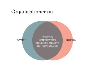 Organisationer nu



                LINKEDIN
  INTERN     KONSULENTER       EKSTERN
           TIDLIGERE ANSATTE
            KUNDE WEBLOGS
 