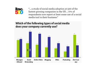 “… a study of social media adoption at 500 of the
fastest growing companies in the US … 77% of
respondents now report at least some use of a social
media tool in their business.”
 