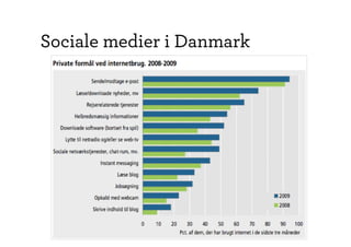 Sociale medier i Danmark
 