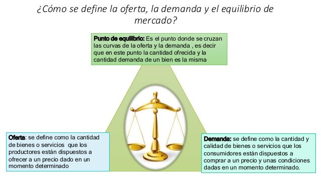 Oferta, Demanda y Punto de Equilibrio