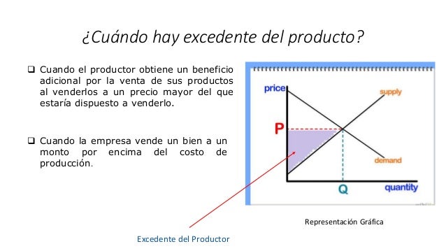 Oferta, Demanda y Punto de Equilibrio