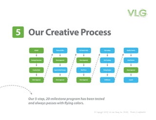 VLG:  Design Friendly, The Texas Way