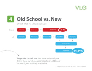 VLG Design Friendly, The Texas Way