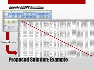 Proposed Solution: Example
Google QUERY Function :
Denormalization
 