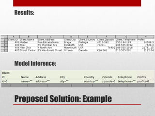 Proposed Solution: Example
Results:
Model Inference:
 