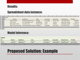 Proposed Solution: Example
Results:
Model Inference:
Spreadsheet data instance:
 