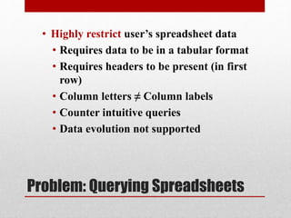Problem: Querying Spreadsheets
• Highly restrict user’s spreadsheet data
• Requires data to be in a tabular format
• Requires headers to be present (in first
row)
• Column letters ≠ Column labels
• Counter intuitive queries
• Data evolution not supported
 