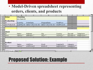 Proposed Solution: Example
• Model-Driven spreadsheet representing
orders, clients, and products
 