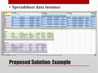 Proposed Solution: Example
• Spreadsheet data instance
 