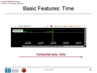 Basic Features: Time
VL/HCC 2013 16
horizontal axis: time
 