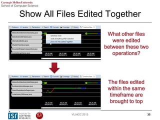 Show All Files Edited Together
VL/HCC 2013 35
What other files
were edited
between these two
operations?
The files edited
...