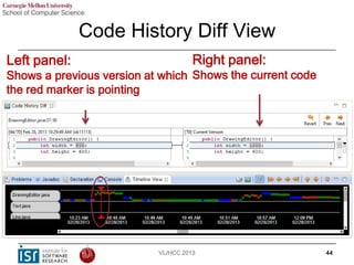 Code History Diff View
VL/HCC 2013 44
Right panel:
Shows the current code
Left panel:
Shows a previous version at which
th...