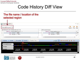 VL/HCC 2013 - Visualization of Fine-Grained Code Change History