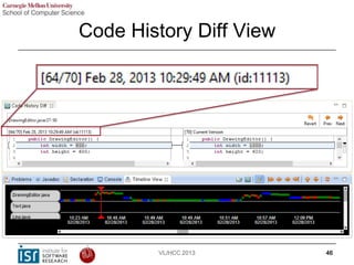 Code History Diff View
VL/HCC 2013 46
 