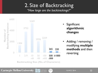2. Size of Backtracking
“How large are the backtrackings?”
•  Significant
algorithmic
changes
•  Adding / removing /
modif...