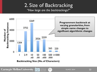 2. Size of Backtracking
“How large are the backtrackings?”
VL/HCC 2014 23
1304
3752
5269
2026
2259
265 220
0
2000
4000
600...