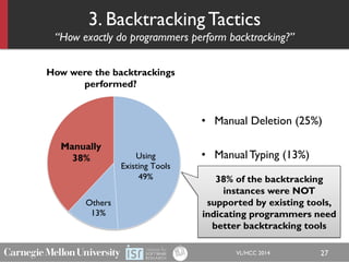 3. Backtracking Tactics
“How exactly do programmers perform backtracking?”
How were the backtrackings
performed?
Manually
...
