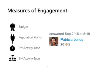 Measures of Engagement
Badges
Reputation Points
2nd Activity Time
2nd Activity Type
10
 