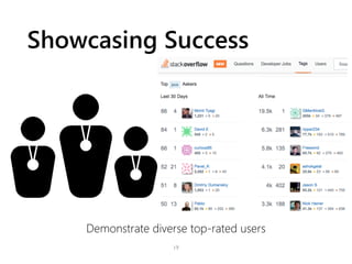 Showcasing Success
Demonstrate diverse top-rated users
19
 
