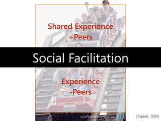 Shared Experience
+Peers
Experience
-Peers
Social Facilitation
[Triplett, 1898]
 