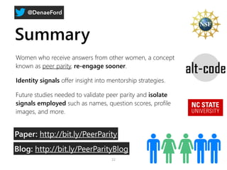 @DenaeFord
Summary
Women who receive answers from other women, a concept
known as peer parity, re-engage sooner.
Identity ...