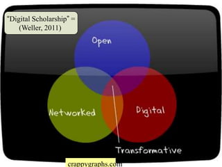 “Digital Scholarship” =
    (Weller, 2011)




                    crappygraphs.com
 